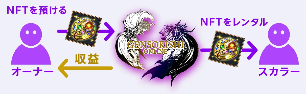 スカラーシップNFTの説明