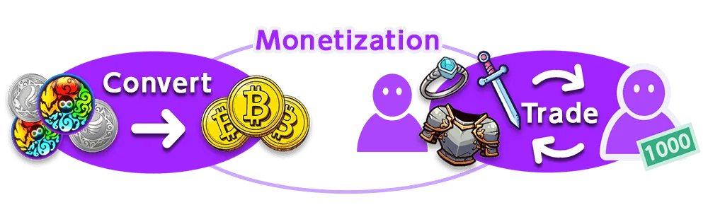 Ecosystem introduction