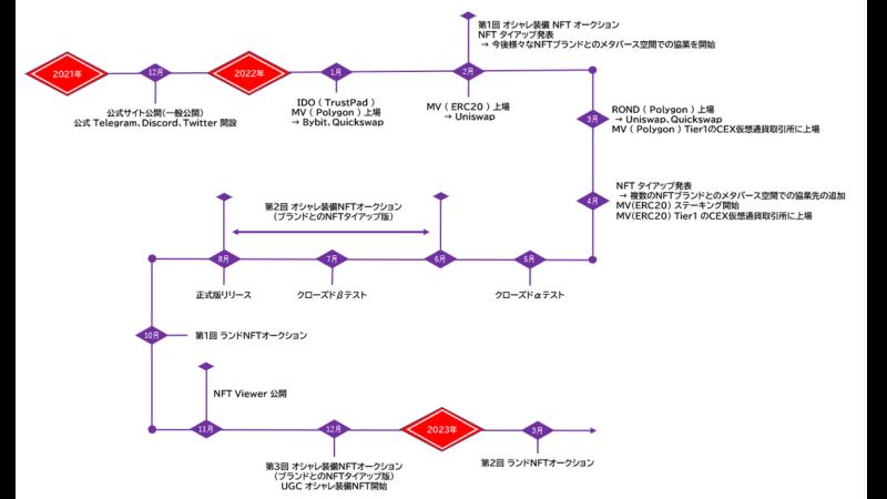 元素騎士Online今後のプロジェクトロードマップの更新について