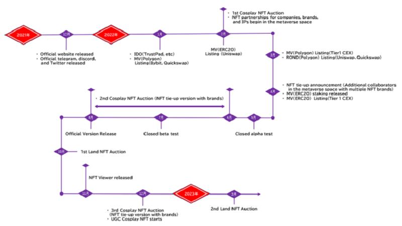 GensoKishi Online Updates on the Project Roadmap