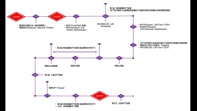 元素騎士Online關於Roadmap的更新