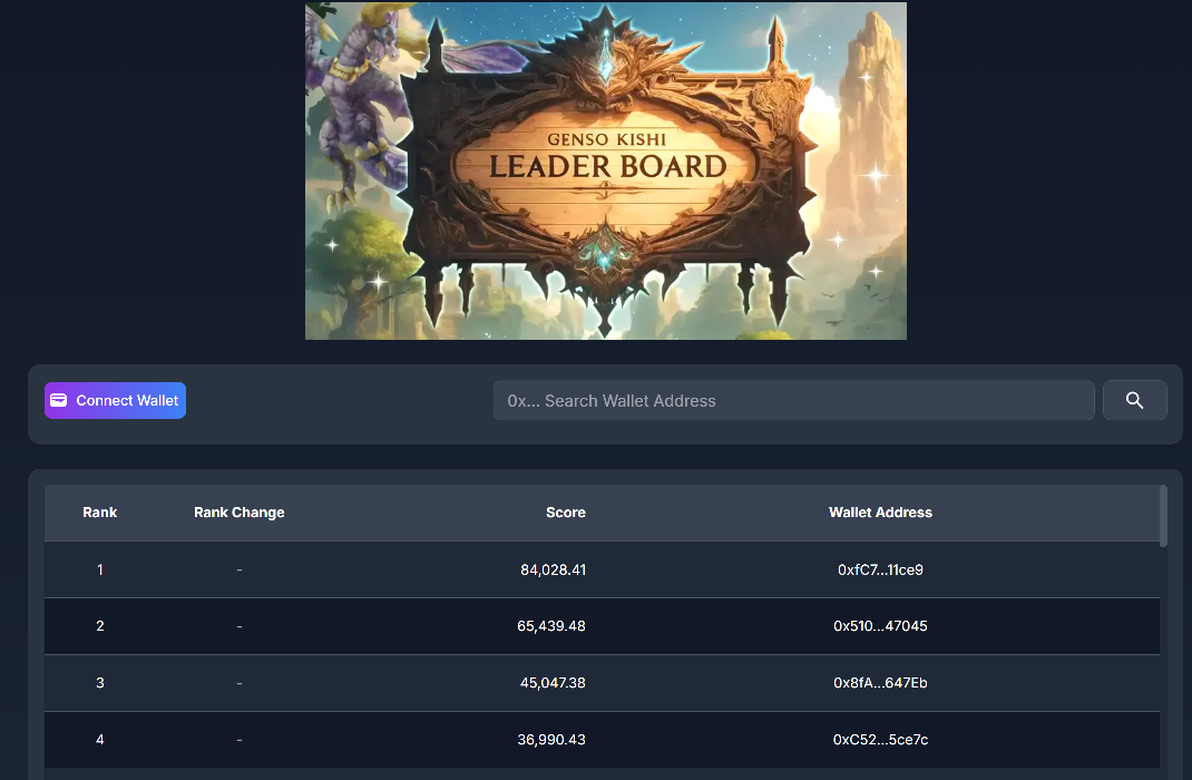 GENSO LeaderBoard image